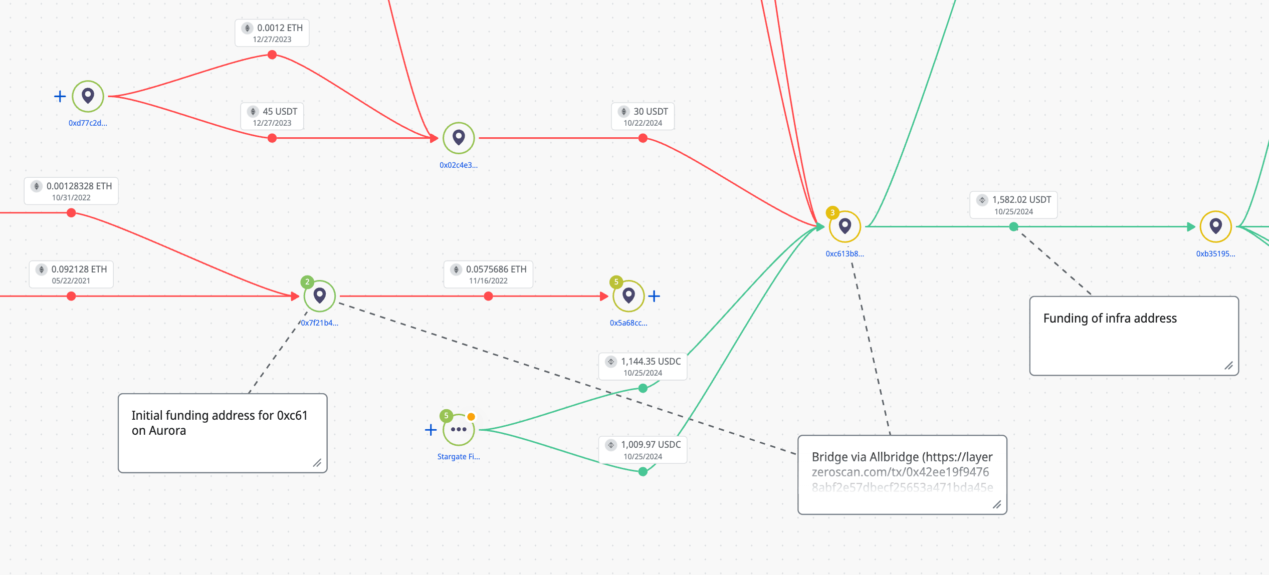 Crystal Intelligence Platform - 0xC613B8f9824E6Dc7520F5f1027f4818FC64D8490