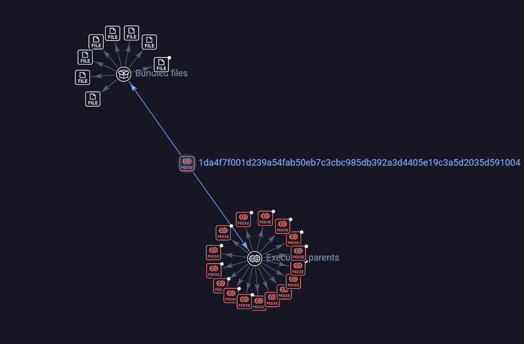 VirusTotal execution parents for dragoncore_k.sys
