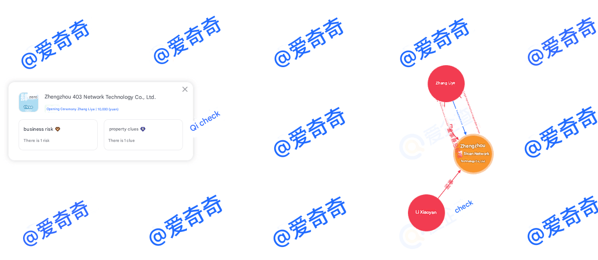 Zhengzhou 403 key personnel listing